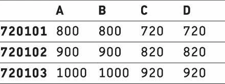 Duravit Douche Carré 720102000000000 D-Code 720102000000000 D-Code , 900 X 900 Mm, Blanc 8 Duravit Douche Carré 720102000000000 D-Code 720102000000000 D-Code , 900 X 900 Mm, Blanc – Image 6